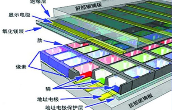 等离子体平板显示屏的组成