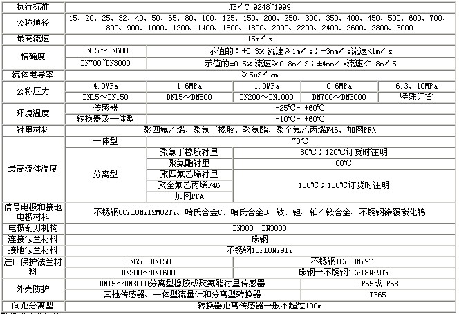 整机和传感器技术数据