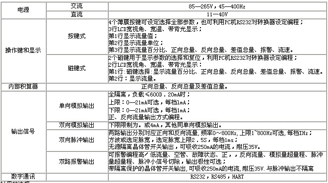 转换器技术数据