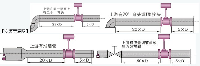 气体涡街流量计的安装示意图