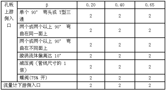 安装直管道要求