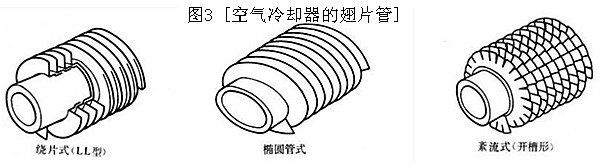 图3 [空气冷却器的翅片管}