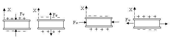 晶片受力方向与电荷极性的关系