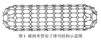 碳纳米管的结构