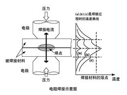 电阻焊的原理图