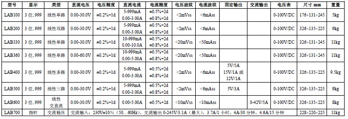 恒压恒流源的选型