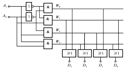 图10-2所示的ROM逻辑图