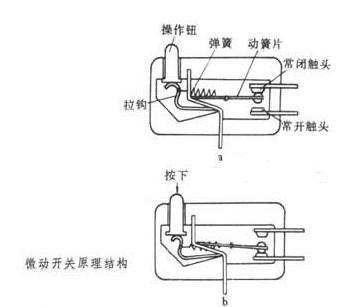 鼠标微动开关