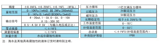 静压液位传感器的技术参数