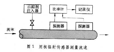 核辐射传感器的组成