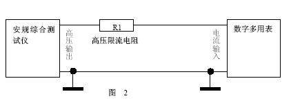 漏电流测量准确度的校准