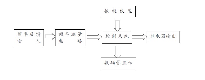 频率继电器电气系统硬件框图