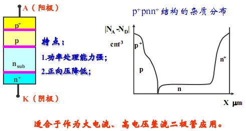 扩散功率二极管--p+pnn+结构