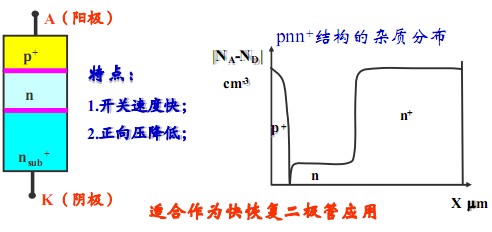 外延功率二极管--pnn+（pin）结构