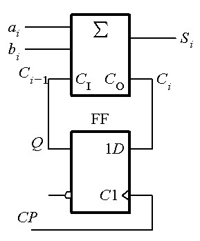 Mealy型串行加法器电路
