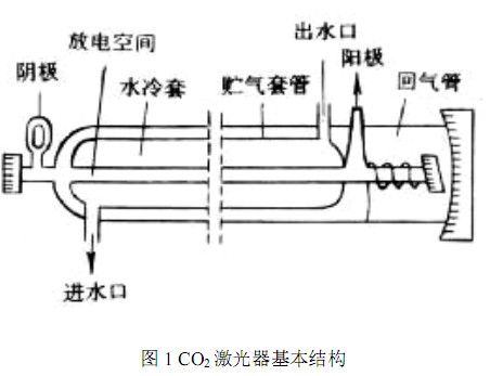 CO2激光器