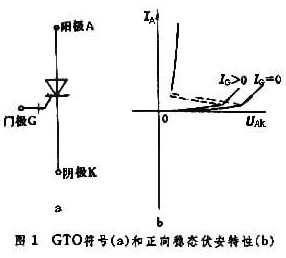可关断晶闸管符号和正向稳态伏安特性