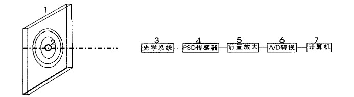 应用系统框图