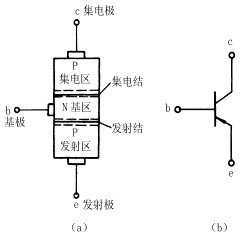 PNP型三极管结构图