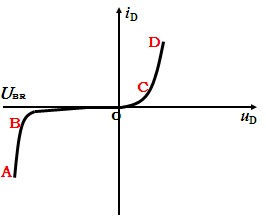 半导体二极管伏安特性曲线