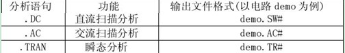 几种常见的输出文