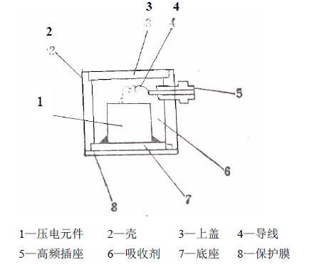 单端谐振式传感器的结构