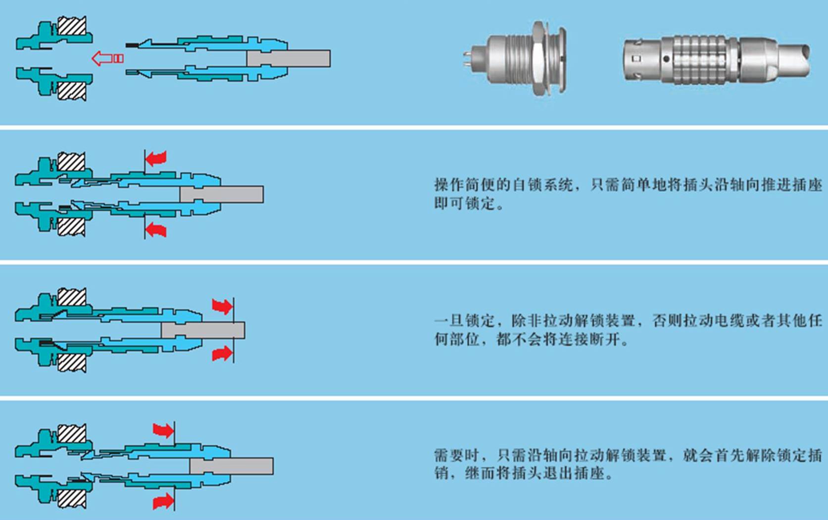 西安电子展上召开2011西部连接器技术研讨会