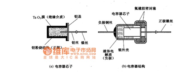 液体钽电解电容器的结构示意图