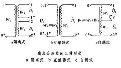 感应分压器的原理