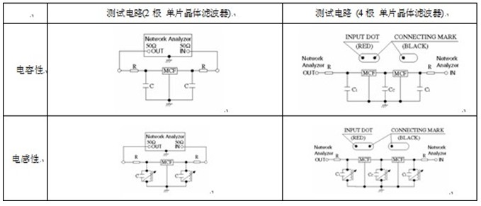 單片晶體濾波器的測(cè)試電路