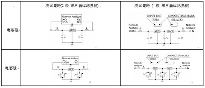 单片晶体滤波器的测试电路