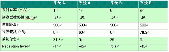 有和没有APC的系统对比