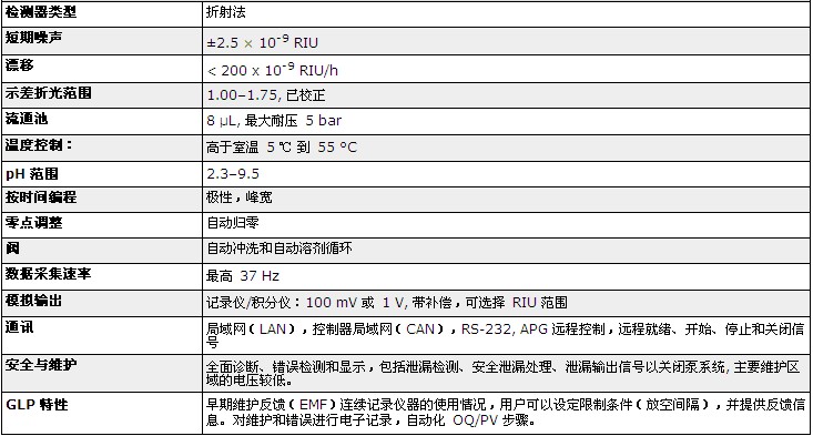 示差折光检测器的