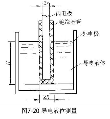 电容式物位传感器的应用2