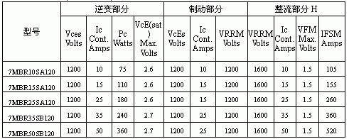 二、S系列PIM模块（用于变频器）