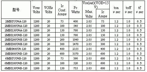 一、U4系列IGBT模块（用于变频器及各种电源变换）