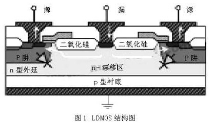 LDMOS的结构