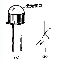 光控晶闸管的外形和电路图形符号