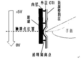 电阻屏的基本原理