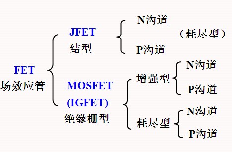 场效应三极管的分类