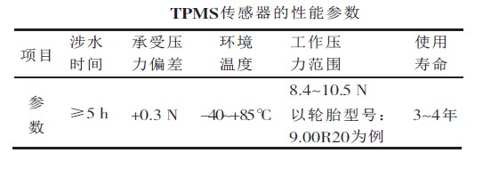 TPMS传感器的性能参数
