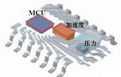 图9 是去掉封装材料后