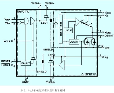 hcpl-316j 原理框图及引脚示意图