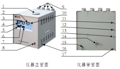 氮氢空一体机的结构