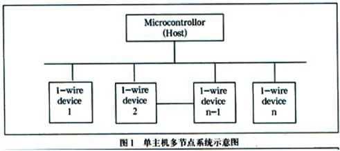 单总线技术的单片机应用