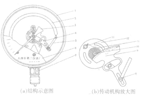 弹簧管压力表的结构