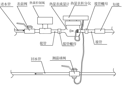 室内水表安装图集图片