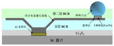 CSP