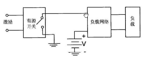 E类放大器原理方框图