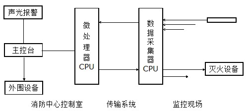 火灾控制器构造示意图